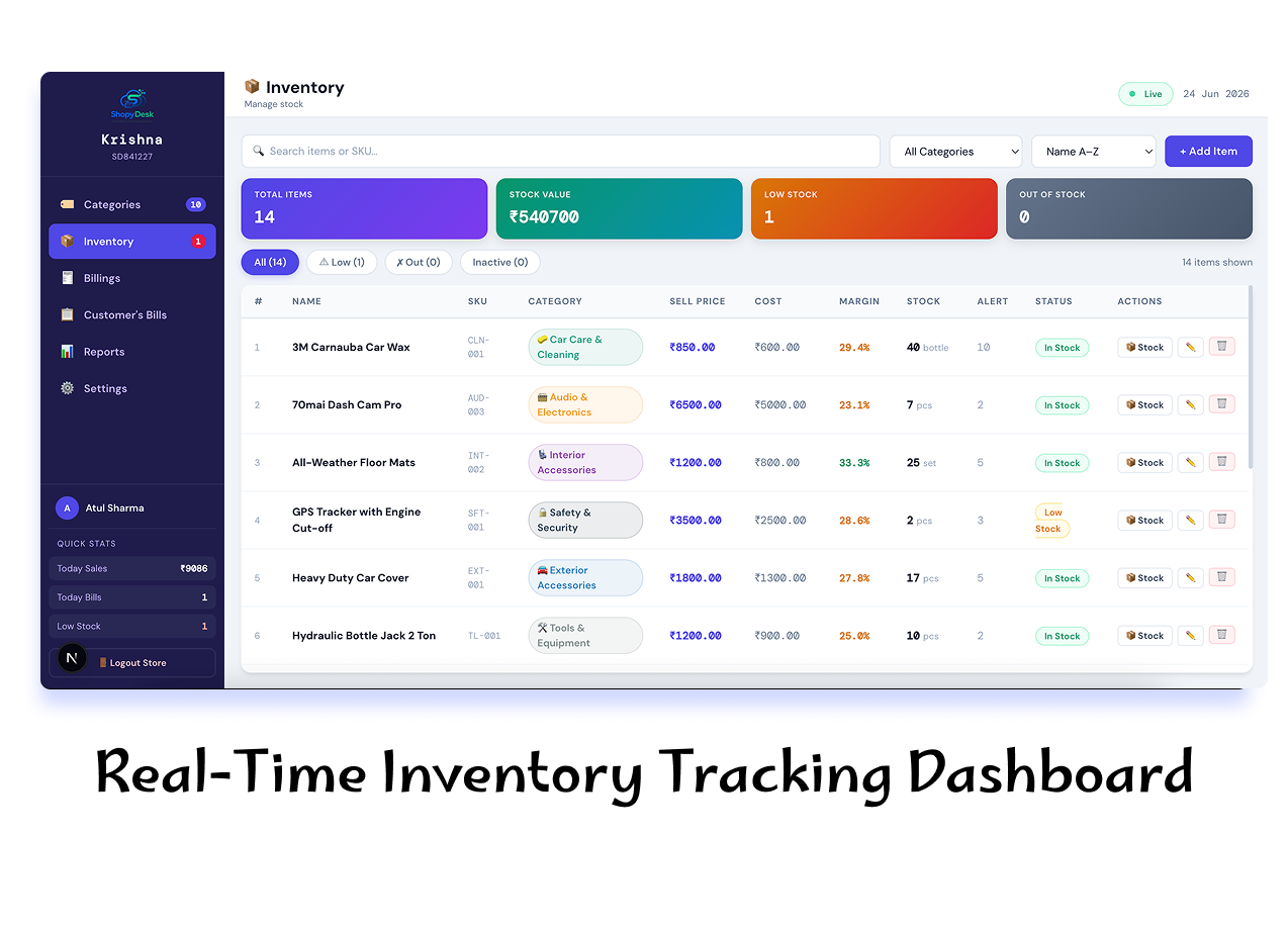 Shopydesk Inventory Screen